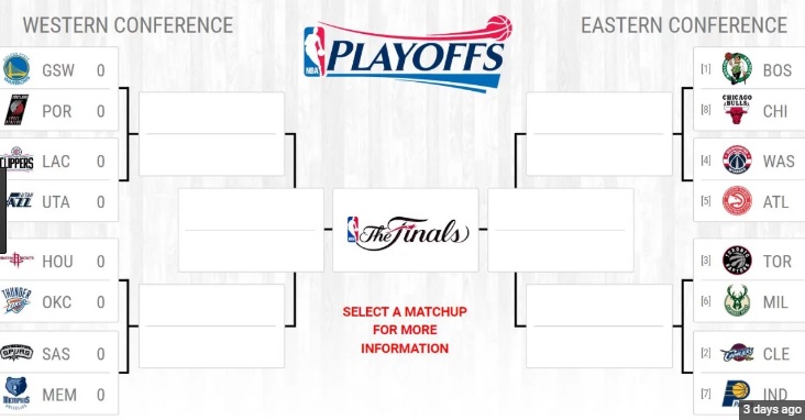 2017 NBA Playoff Predictions: East